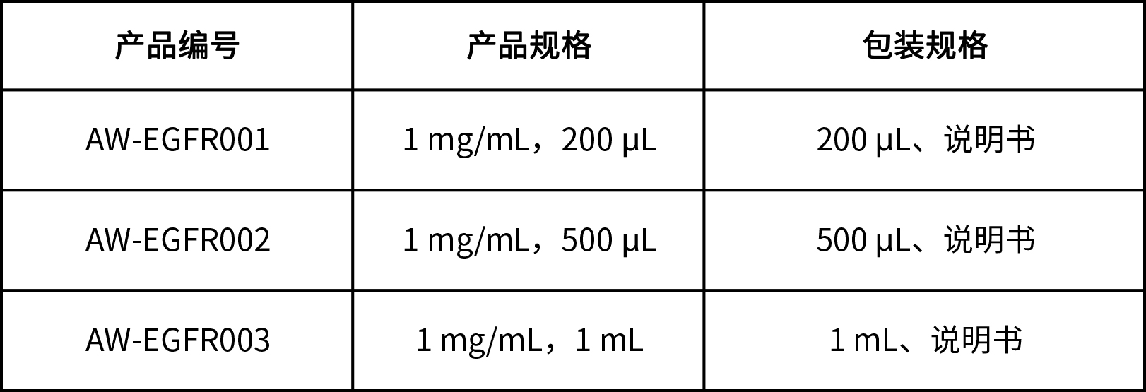 BLTDye 800-EGFR熒光探針 BLTDye 800-EGFR熒光探針